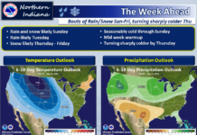 Little snow in the forecast for Northeast Indiana