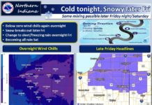 Winter Weather Advisory: A messy travel weekend lies ahead