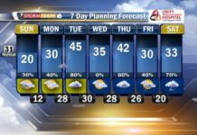 Temperatures On The Rise Over The Next Few Days
