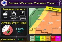 Risk Of Severe Weather Thursday