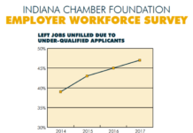 New report raises troubling questions about Hoosier health