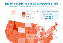 Indiana is fastest growing state in the Midwest