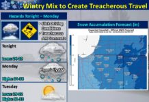 All of Indiana under threat of freezing rain mixed with snow