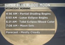 Super Blue Blood Moon could be seen in Indiana skies Wednesday morning