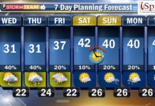 Winter weather could continue Wednesday