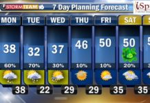 Snow returning to northern Indiana at the beginning of the week