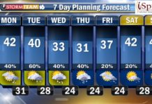 Snow could return to northern Indiana this week
