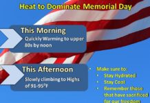 Near-record temperatures over Memorial Day weekend