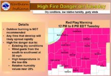 Red Flag Warning: No outdoor burning due to weather conditions