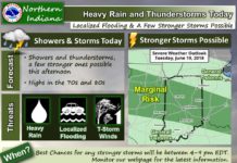 Hot weather over, cool and rainy for Tuesday and Wednesday