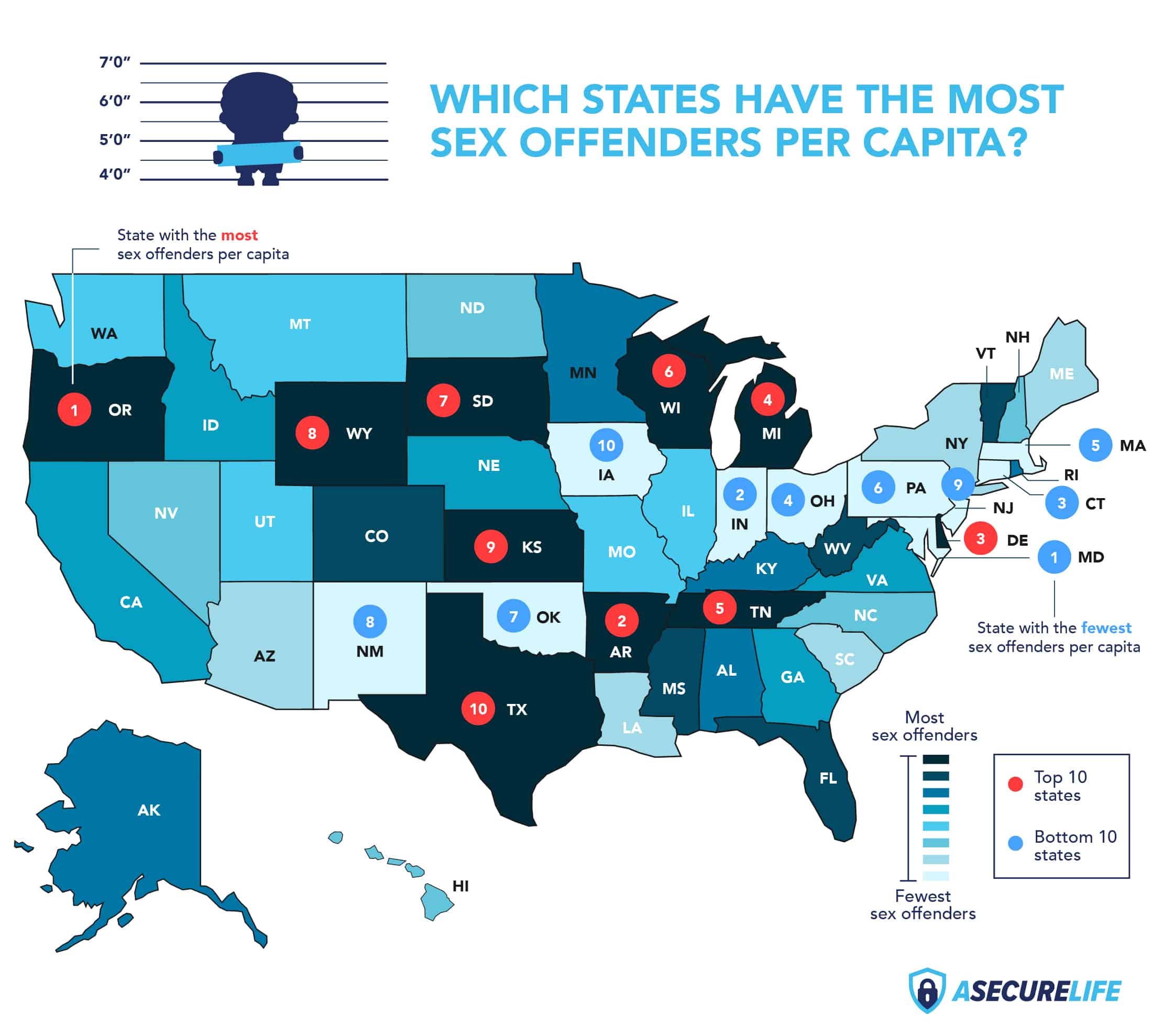 sex penalties Indiana offender