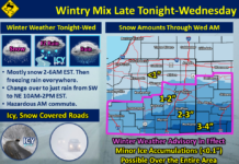 Wintry mix expected to cause slick conditions for Wednesday morning commute