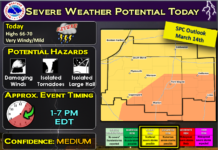 Strong winds expected for much of Indiana on Thursday