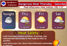 Cooling centers announced in Warsaw as heat index values rise