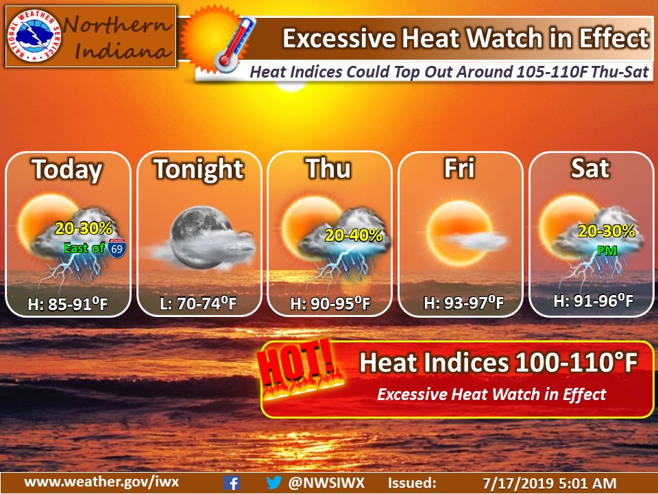 Cooling centers announced in Warsaw as heat index values rise News