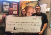 Willie 103.5 raises nearly $100K for St. Jude