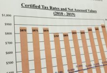 Warsaw Common Council Discusses City’s Financial Plan