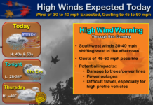 ‘High Wind Warning’ Could Cause Travel Headaches