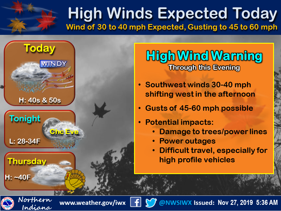 'High Wind Warning' Could Cause Travel Headaches News Now Warsaw