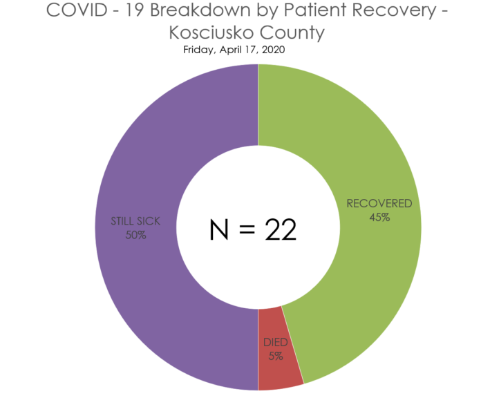 RecoveryRates - April17