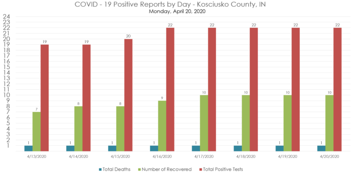 TotalPositives - April20