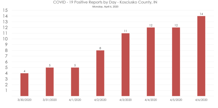 TotalPositives - April6