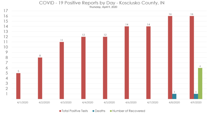 TotalPositives - April9