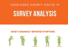 Kosciusko County Health Department analyzes survey responses