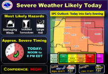 Storms cause scattered damage Tuesday evening; severe weather risk lingers Wednesday