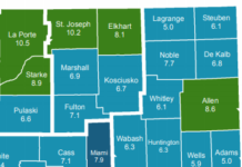 Unemployment numbers continue to fall in the summer