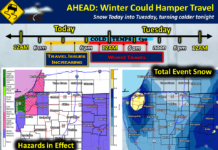 Some flurries expected as lake effect snow turns on