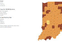 Neighboring counties reach “red” in COVID metrics according to new ISDH update