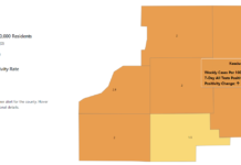 Kosciusko Nearing ‘Red’ In Pandemic