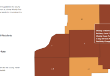 Kosciusko County moves into red metric with newest state update