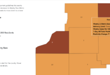 Kosciusko County remains in orange metric in weekly COVID update from state
