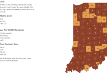 Kosciusko County back in red for coronavirus spread