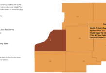 Kosciusko County sees improvement in COVID numbers; testing starting to slow down