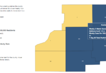 Kosciusko County nears blue advisory as coronavirus metrics continue improvement