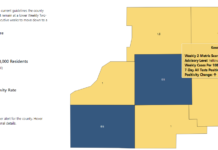 Kosciusko County moves to yellow following uptick in COVID cases