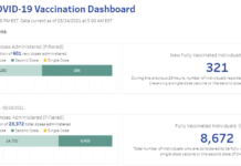 Vaccines continue to ramp up in Kosciusko County; blue advisory continues