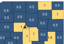 COVID ticks up in Fulton, Wabash, Miami Counties; Kosciusko remains low