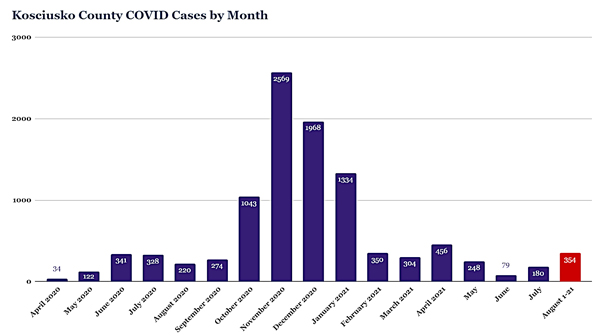 covid cases 8-25-2021