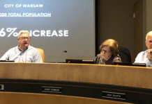 Warsaw’s Population Growth Will Increase City’s Revenue