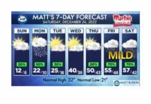 Major warmup on the way for New Year’s Eve