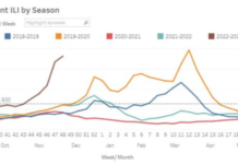 Indiana hospitals filling with flu patients, health chief warns: get vaxxed