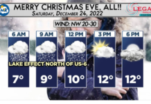 Temps will remain frigid through Christmas day
