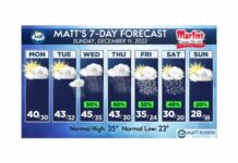 Chance of Rain, Snow Later This Week