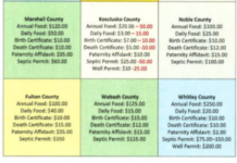 Fee hikes approved for Kosciusko County Health Department’s services