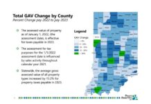 Kosciusko County officials warn of tax bill sticker shock