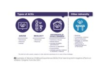 Indiana youth face mental health crises, declining school performance